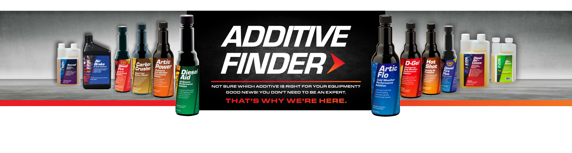 Additive Finder